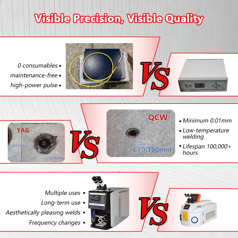 Spawarka laserowa QCW Pulse 60 – Jewelry Repair & Watches Photos recenzja i cena
